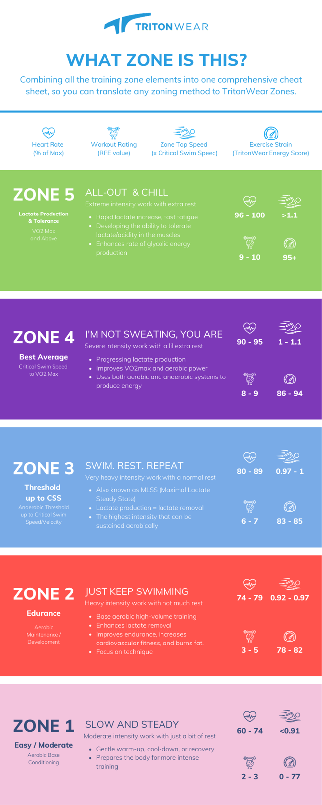 critical-swim-speed-training-explained